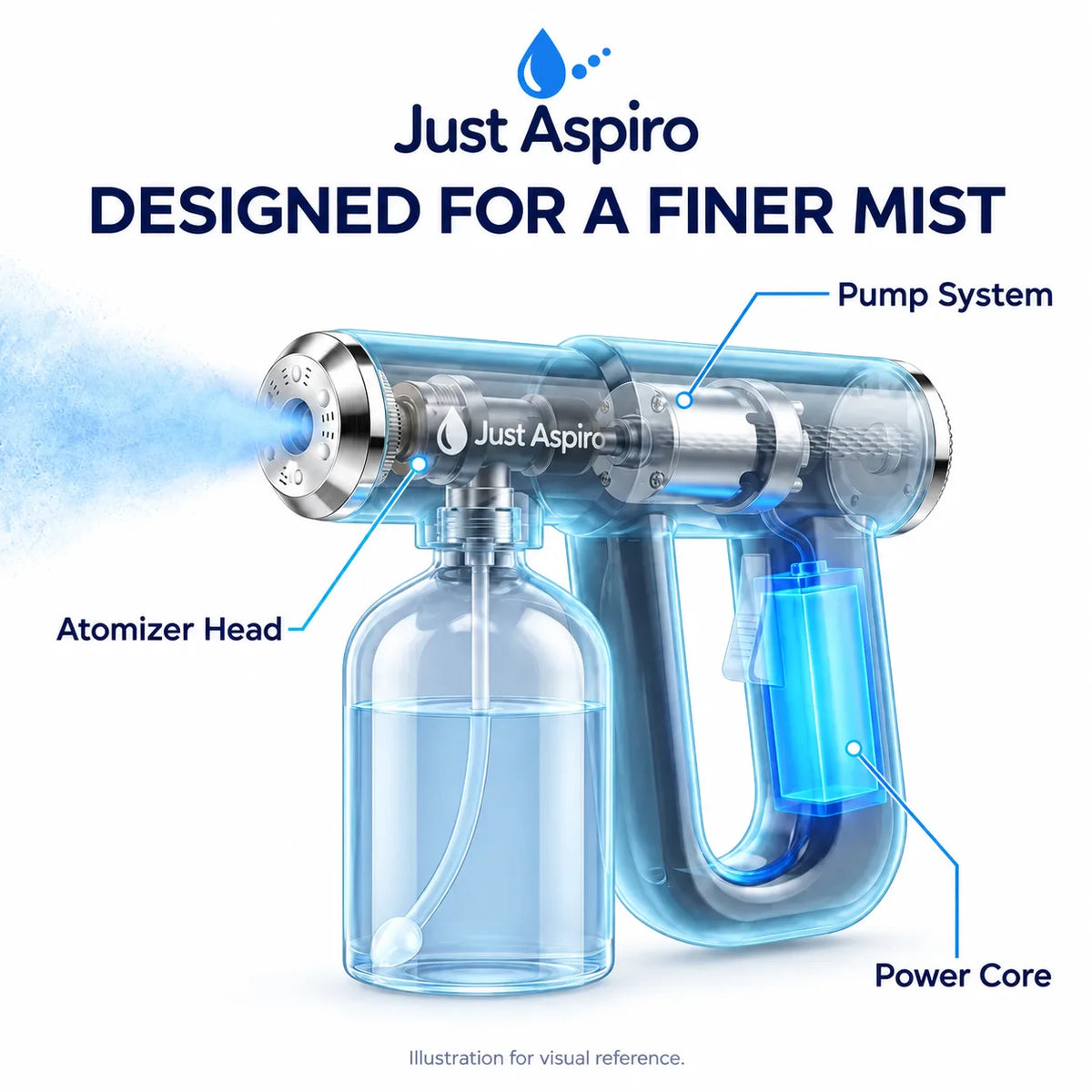 Just Aspiro™ UltraMist Sprayer